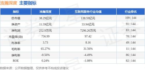 浩瀚深度本周股價(jià)下跌5.18%，主力資金凈流出超1900萬(wàn)元，網(wǎng)絡(luò)安全軟件開發(fā)板塊承壓