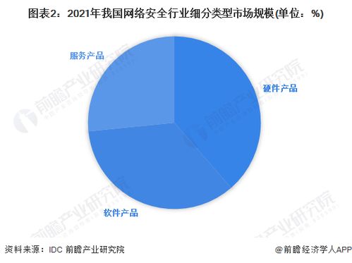 2023年中國(guó)網(wǎng)絡(luò)安全行業(yè)市場(chǎng)競(jìng)爭(zhēng)格局 頭部企業(yè)優(yōu)勢(shì)凸顯，網(wǎng)絡(luò)與信息安全軟件開發(fā)賽道競(jìng)爭(zhēng)加劇