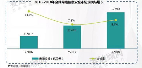 一文讀懂網(wǎng)絡(luò)信息安全市場(chǎng) 2021年規(guī)模預(yù)計(jì)達(dá)926.8億元，解讀產(chǎn)業(yè)背后技術(shù)驅(qū)動(dòng)力