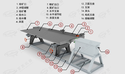 高效搖床選型指南 軸承質(zhì)量與廠家直銷優(yōu)勢并存